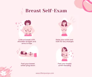 The ABC's of Breast Cancer 14